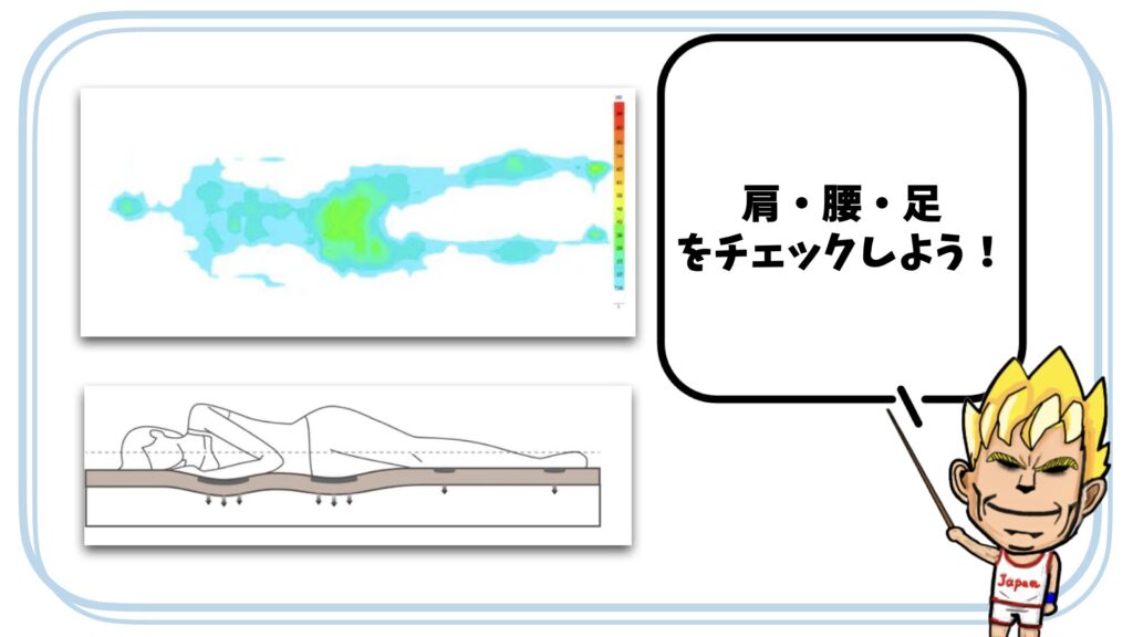 圧力ポイントをチェックする図